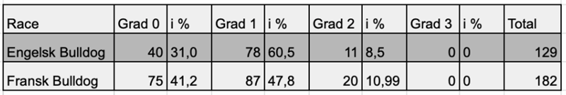 De samlede gradueringer total - opdateret den 30.05.2025